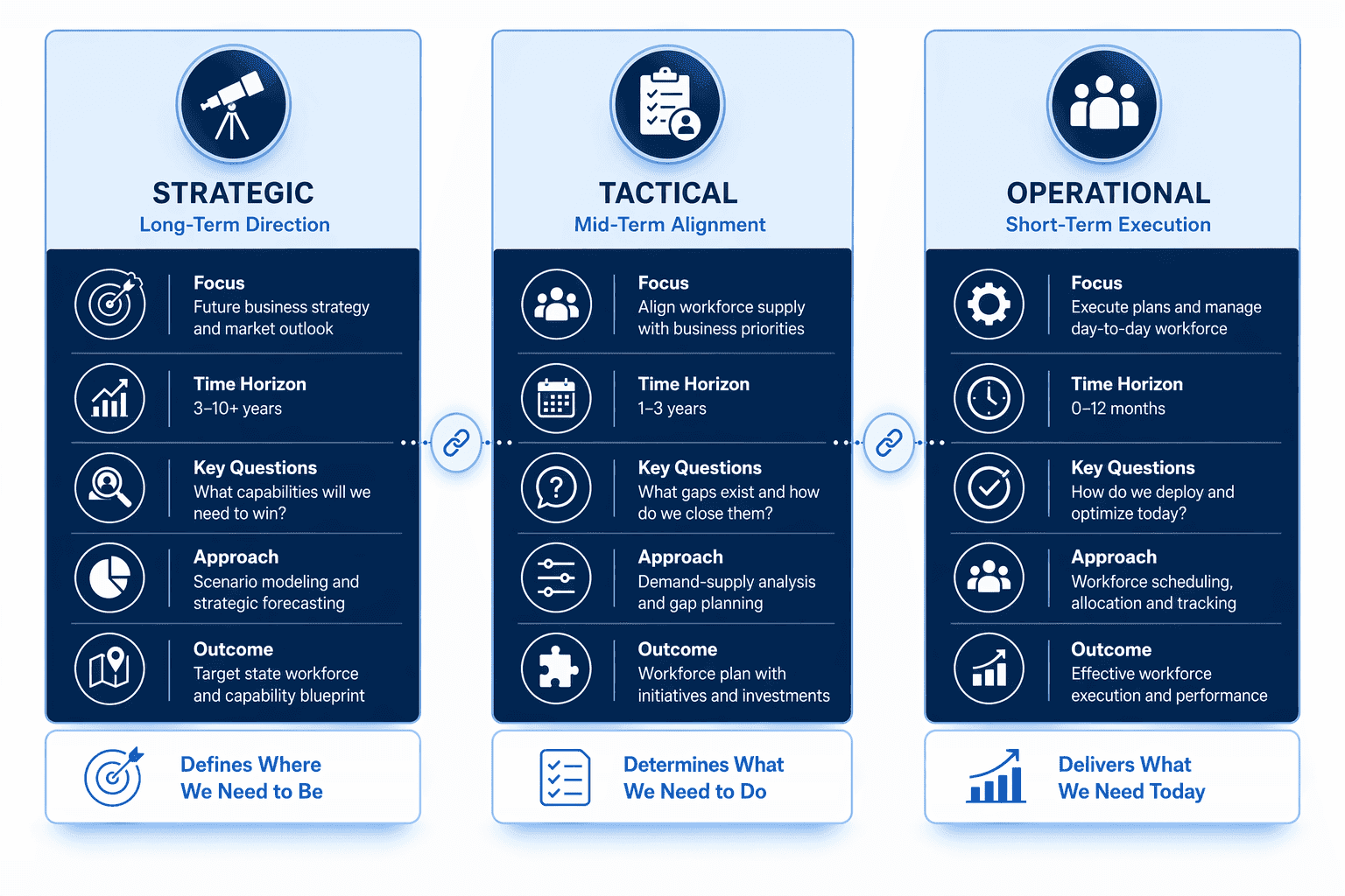Illustration for Comparison Table: Workforce Planning Methodology Showdown