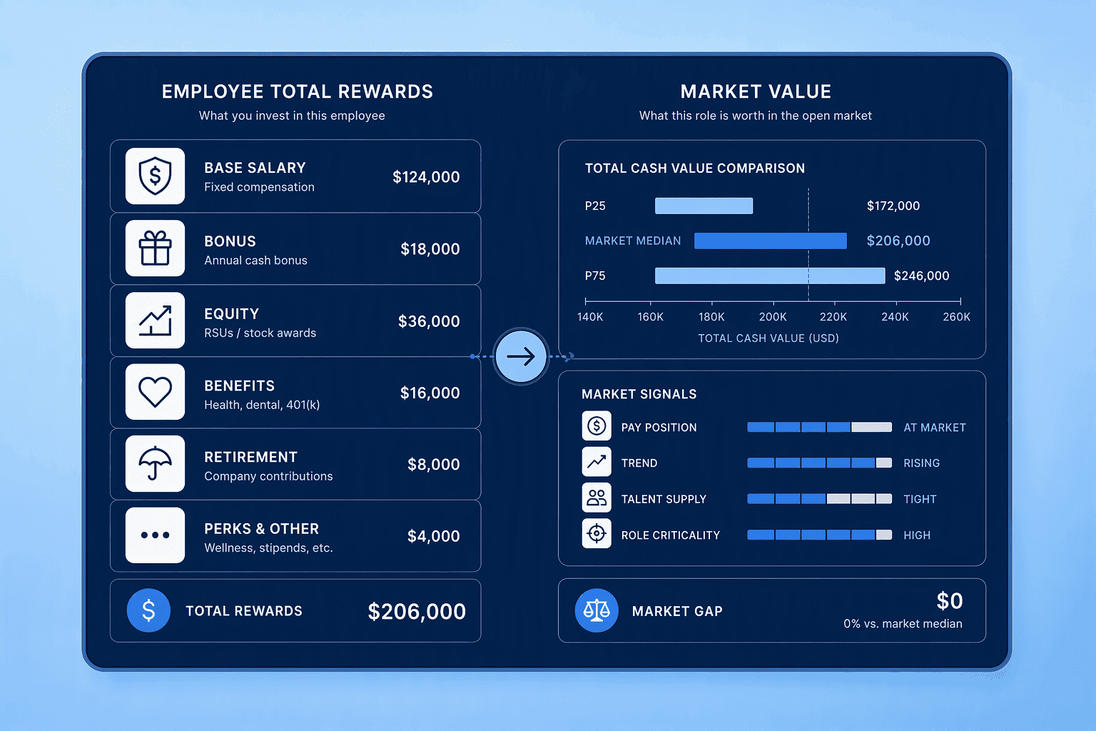 Illustration for 4. PayScale Insight Lab, Data-Rich Total Compensation Narratives
