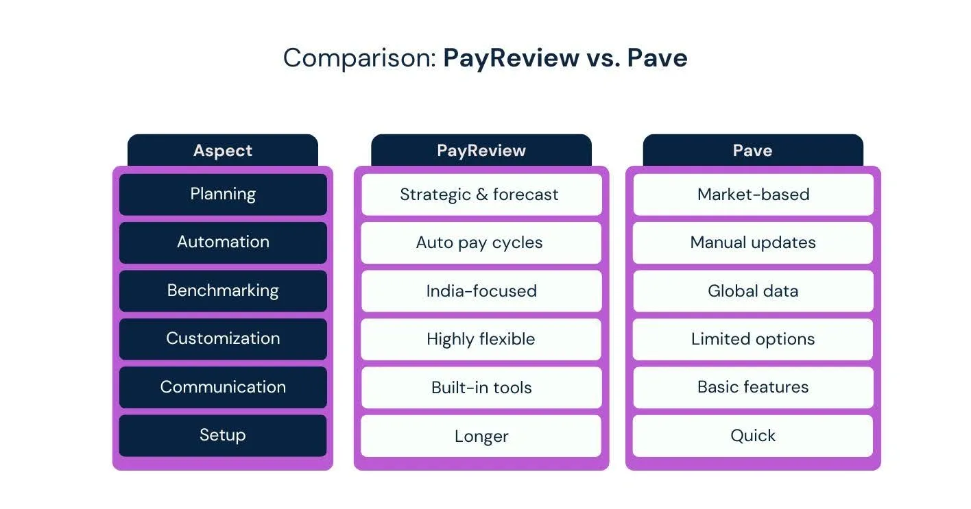differences between PayReview and Pave.webp