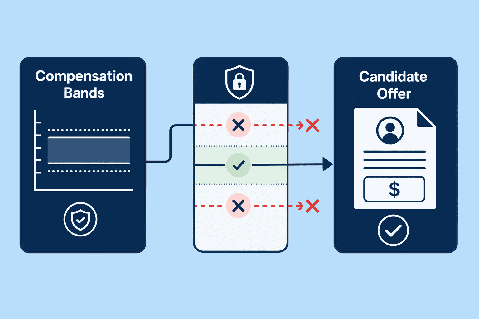 Illustration for: Step 3: Use Transparent Offer Practices to Eliminate Negotiation Bias