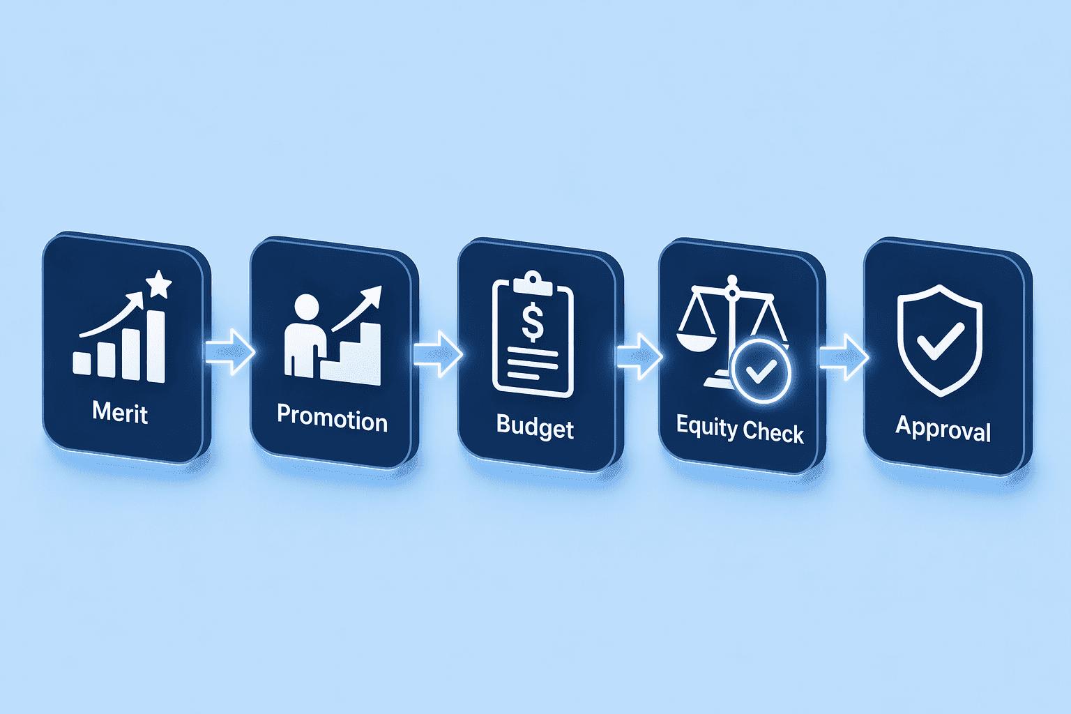 Illustration for: Step 4: Embed Pay Equity Checks Into Compensation Planning Cycles