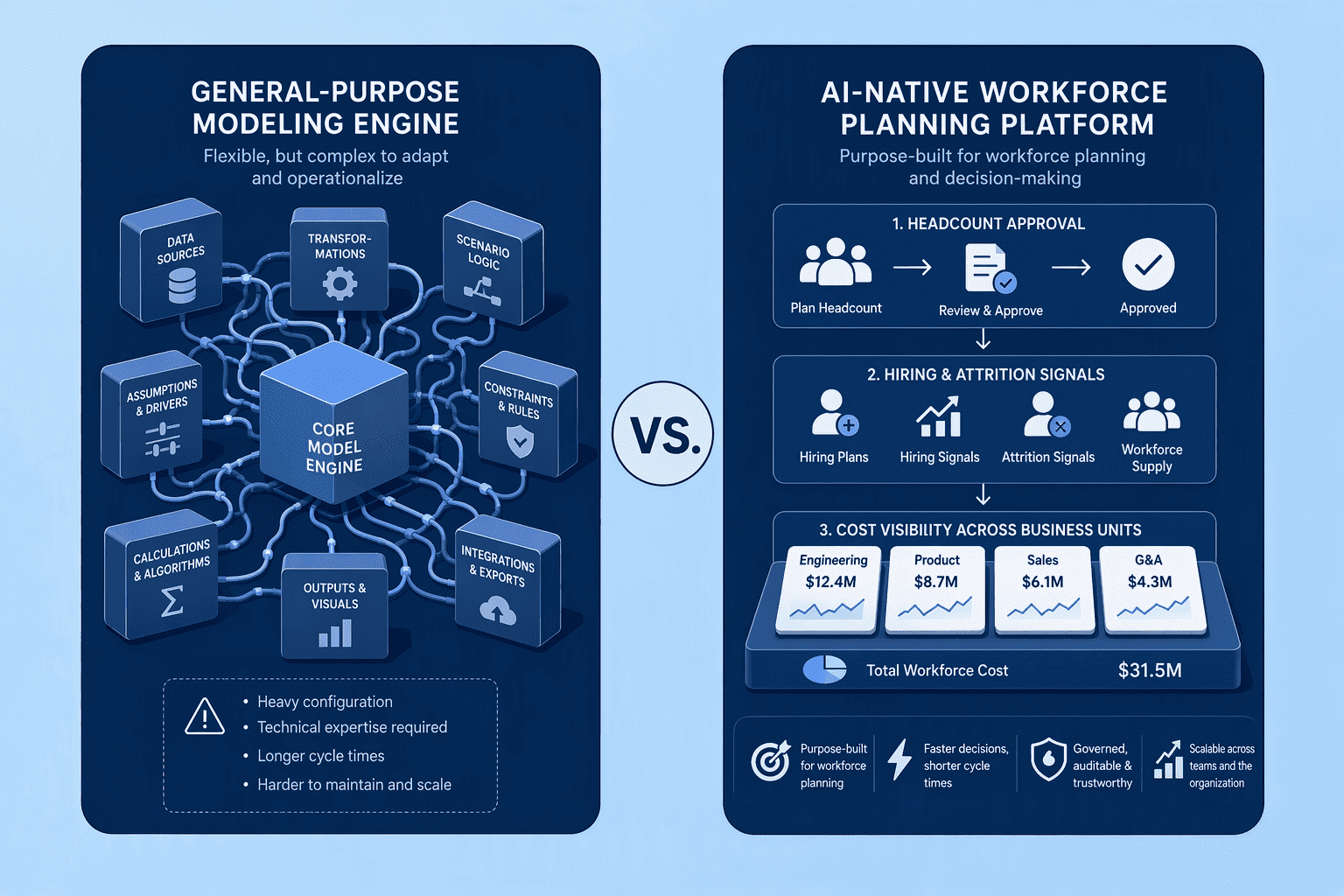 Illustration for Verdict: Why You Need a Specialized, AI-Native Alternative to Anaplan