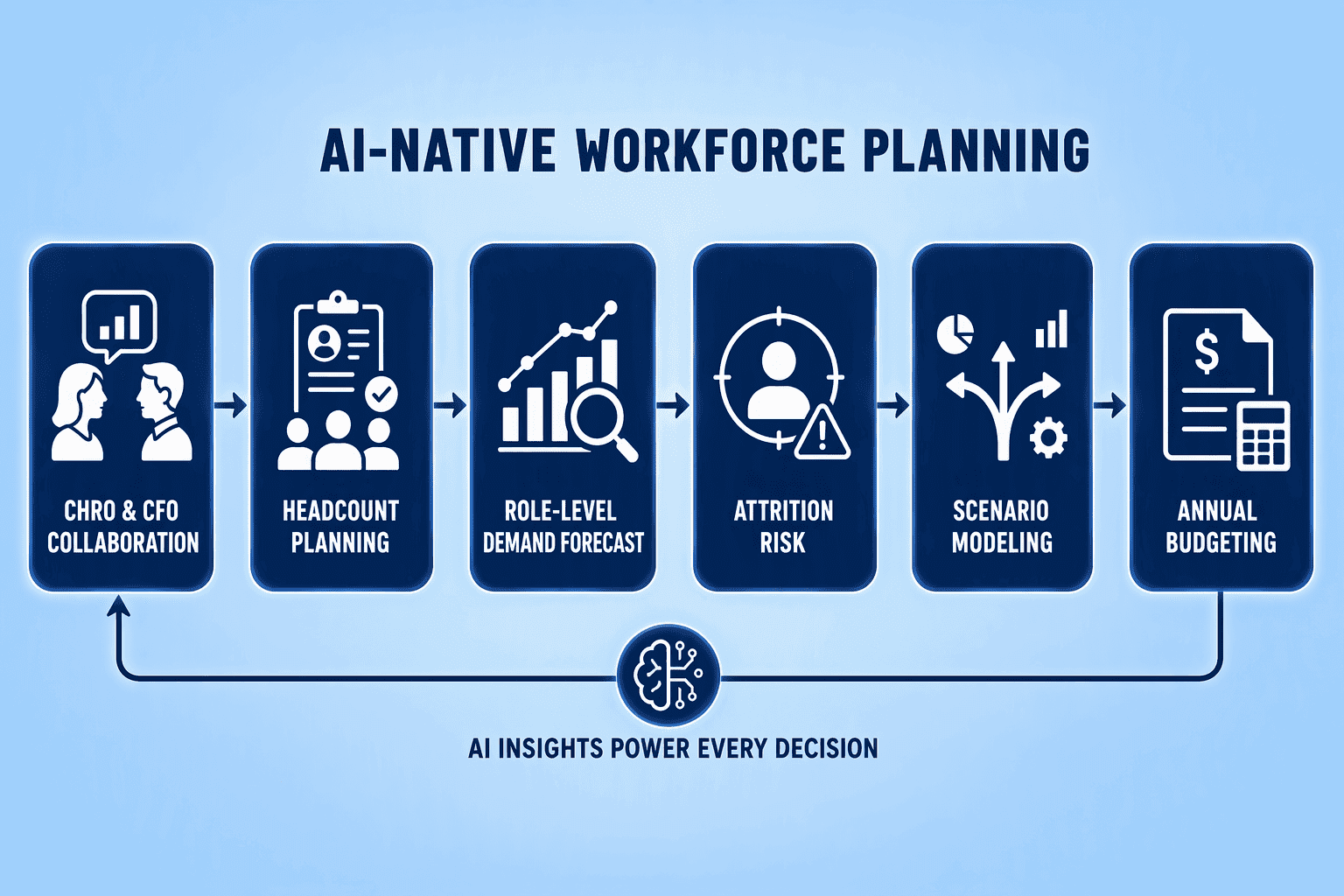 Illustration for CompUp: AI-Native Workforce Planning Built for HR-Finance Collaboration
