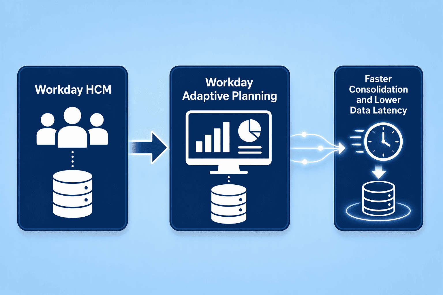 Illustration for Workday Adaptive Planning: Enterprise-Scale Financial-HCM Integration
