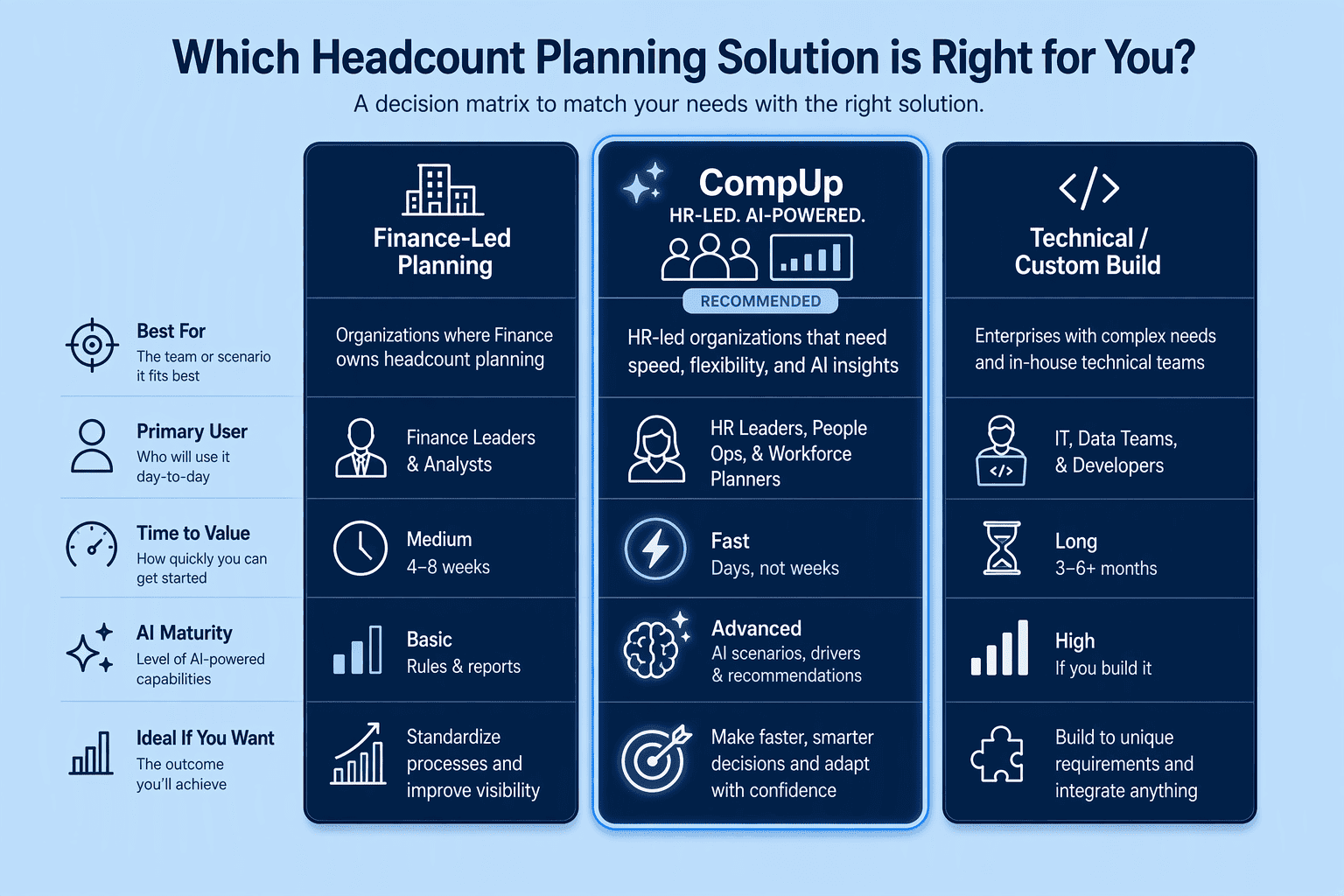Illustration for Which Workforce Planning Alternative Should You Choose?