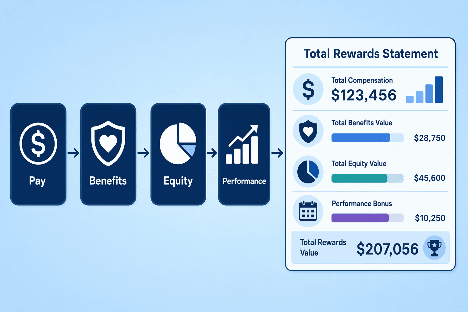 Illustration for: Step 1: Define Your Compensation Philosophy and Total Rewards Strategy