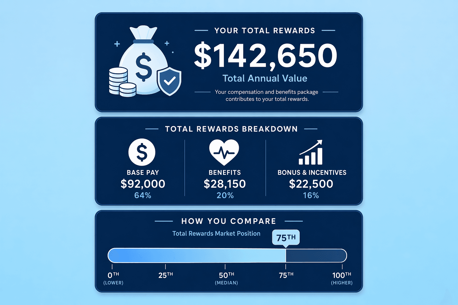 Illustration for: Step 3: Design Clear, Accessible Total Rewards Statements