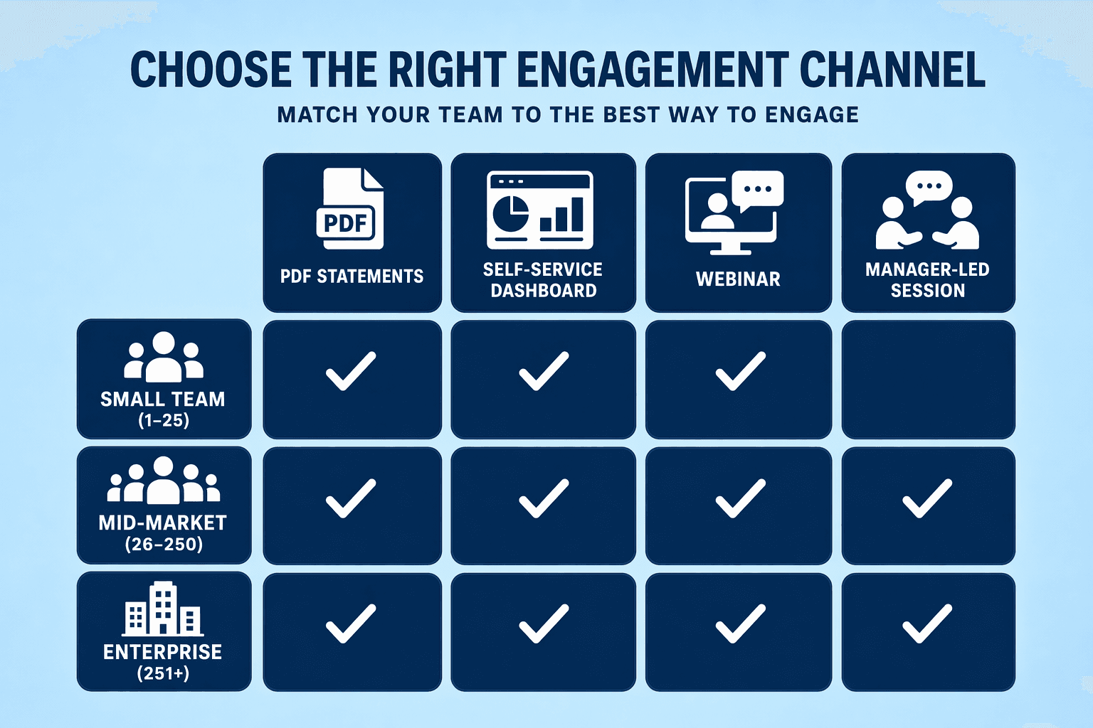 Illustration for: Step 4: Build Communication Channels and Educate Employees