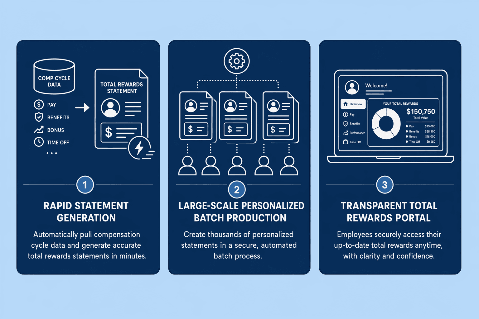 Illustration for: Tools That Support Total Rewards Communication