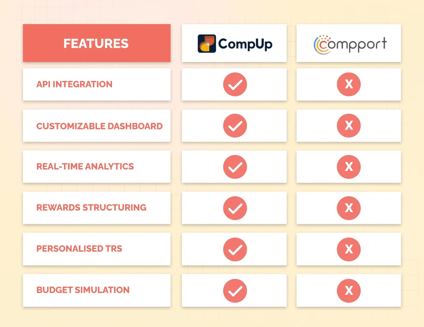 features of compup and compport.webp