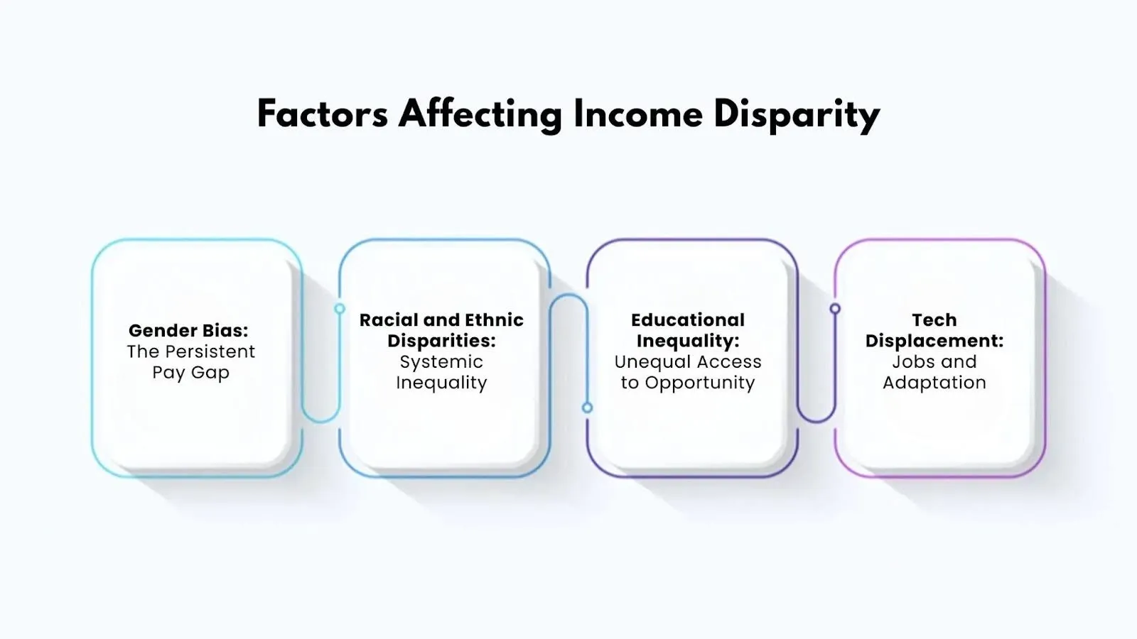Factors affecting income disparity