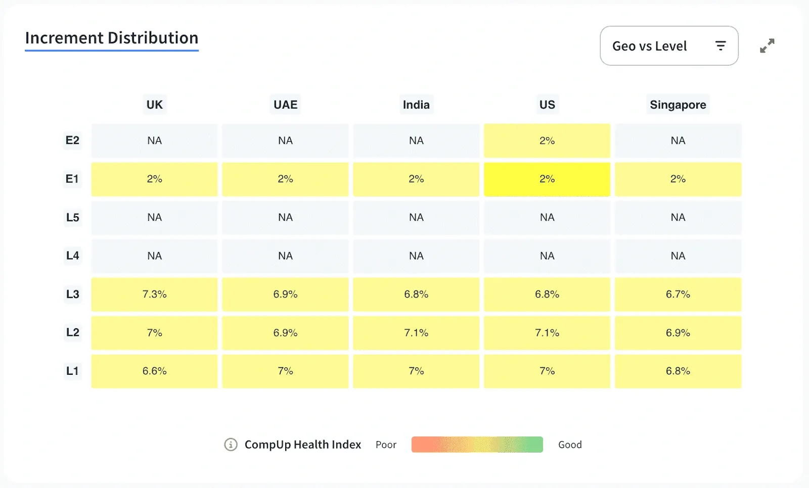 increment distribution.webp