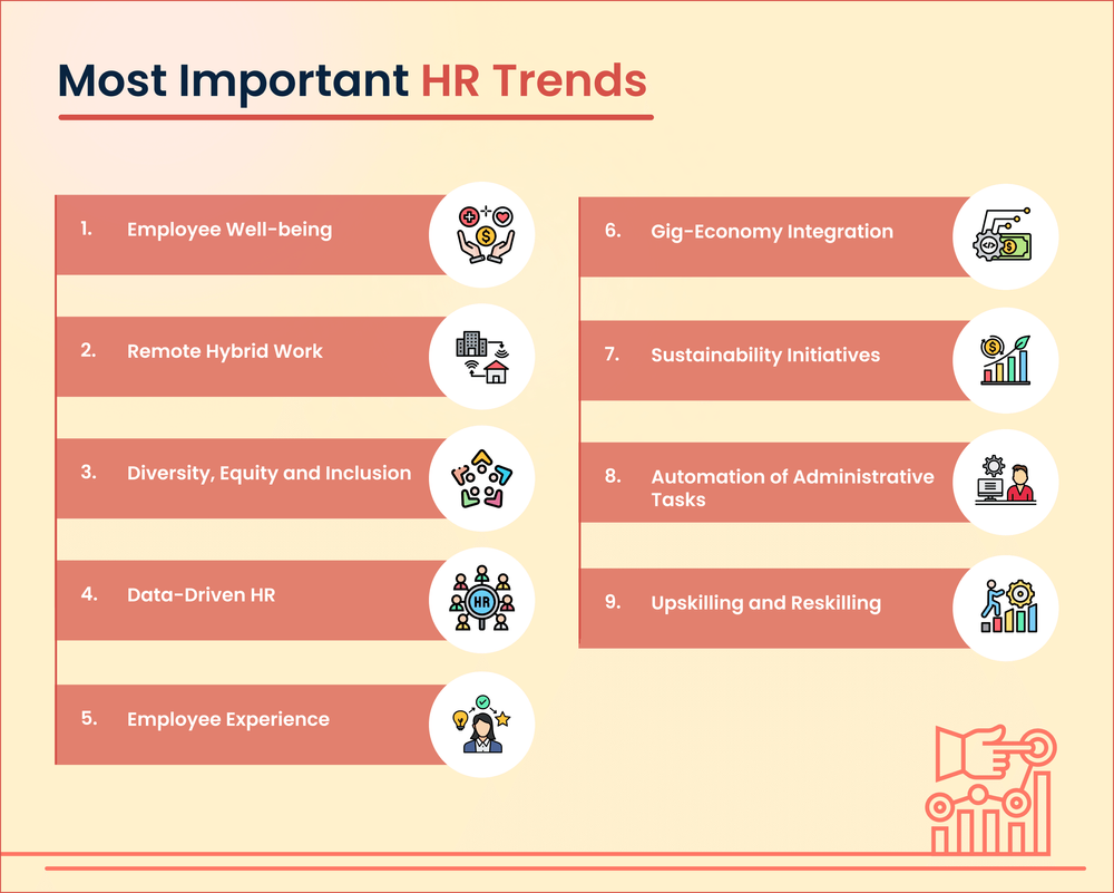 Stay Ahead of the Curve: The Top 10 HR Trends that matter most in 2024