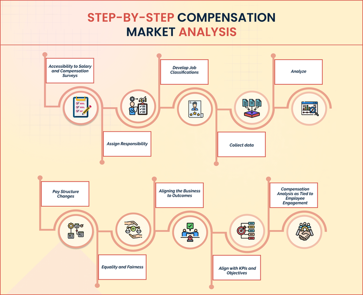 Make Compensation A Comprehensive Guide to Compensation Analysis for HR Professionals