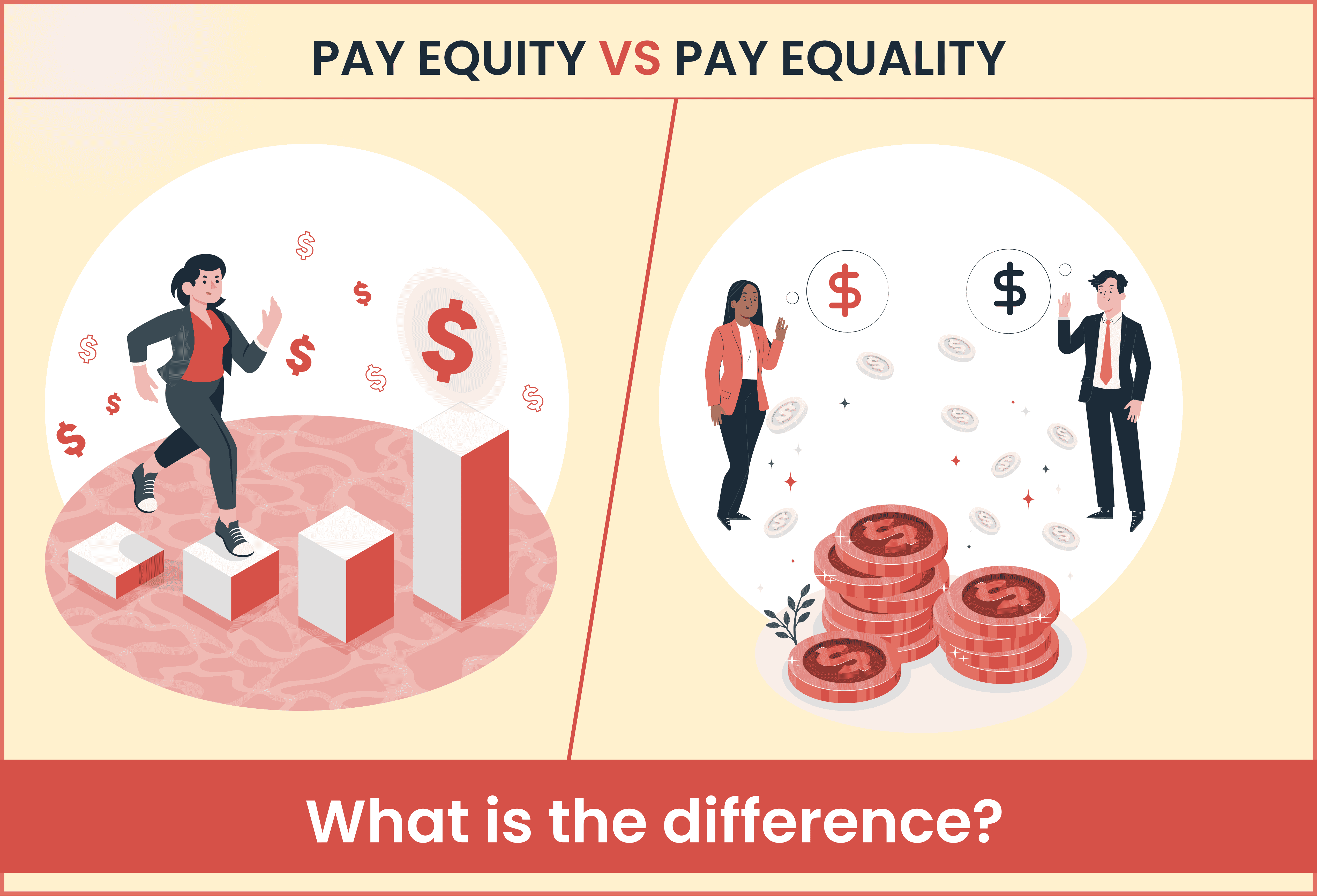 Pay equity vs Pay equality
