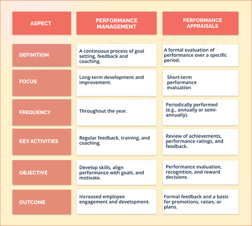 Best Practices for Performance Appraisal Planning to Implement in 2025.
